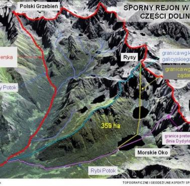 Tatry i dawny problem graniczny z Węgrami