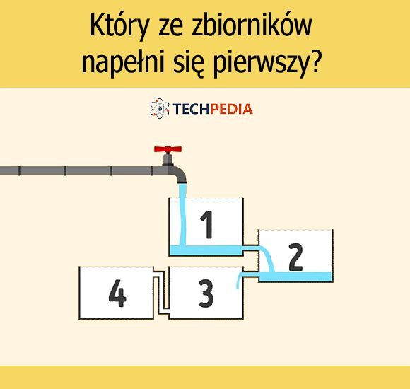 Który ze zbiorników napełni się pierwszy?