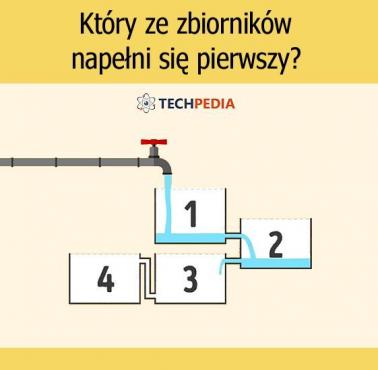 Który ze zbiorników napełni się pierwszy?