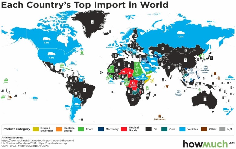 Główny importowany produkt poszczególnych państw świata, 2018
