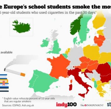 W których europejskich państwach uczniowie (15, 16 lat) palą najwięcej