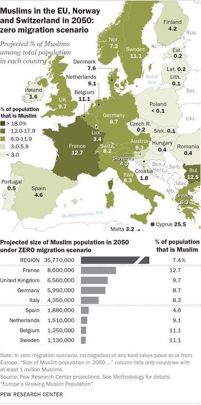 Prognozy wzrostu populacji muzułmańskiej w Europie do roku 2050 w wariancie imigracji zerowej