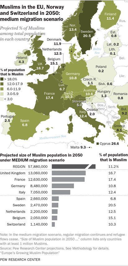 Prognozy wzrostu populacji muzułmańskiej w Europie do roku 2050 w wariancie imigracji średniej