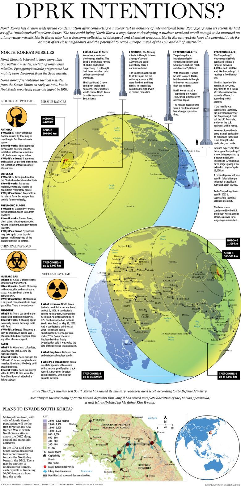 Zasięg pocisków balistycznych Korei Północnej (ICBM)