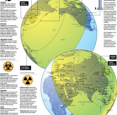 Zasięg pocisków balistycznych Korei Północnej (ICBM)