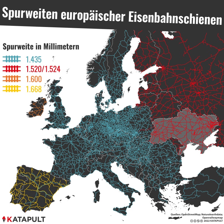 Rozstaw szyn w Europie, 2022