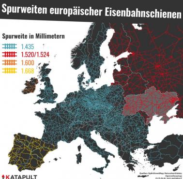 Rozstaw szyn w Europie, 2022