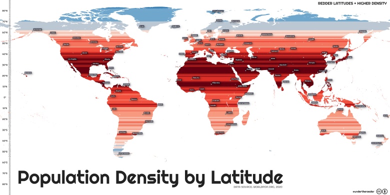 Gęstość zaludnienia według szerokości geograficznej