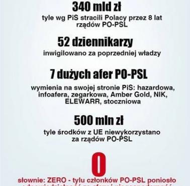 Audyt rządów PO/PSL zrobiona przez polityków PiS w 2016 roku