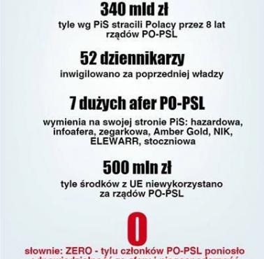 Audyt rządów PO/PSL - iwigilacja, ogromne straty budżetu państwa ...