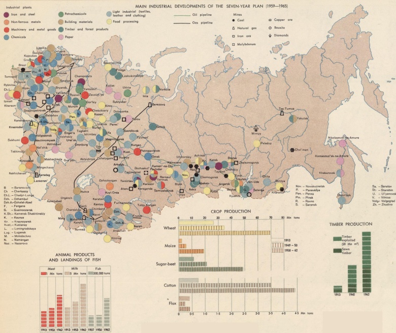 Przemysł w ZSRR, lata 60-te, 1967, podczas planu siedmioletniego 1959-1965