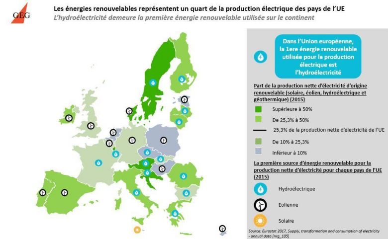 Energia odnawialna w UE, dane 2017