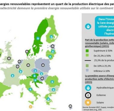 Energia odnawialna w UE, dane 2017