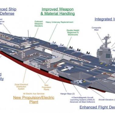 Uss Gerald R Ford Aircraft Carrier