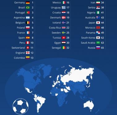 Wszystkie państwa, które znalazły się w finale Mistrzostw Świata w Piłce Nożnej - Rosja 2018