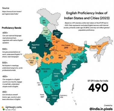 Znajomość angielskiego w Indiach z podziałem na regiony, World English Proficiency Index, 2023