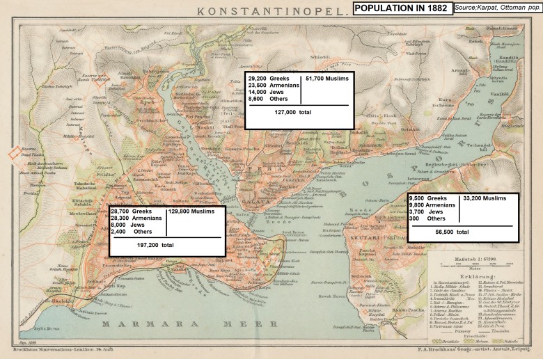Religie w Konstantynopolu/Stambule w 1882 r.