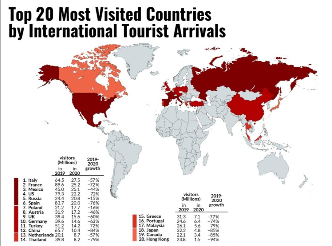 Top 20 najczęściej odwiedzanych krajów w 2020 roku