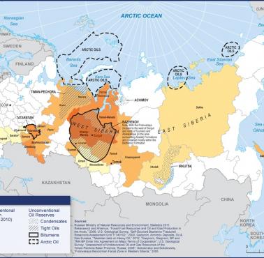 Zasoby, rezerwy naftowe Rosji, 2010