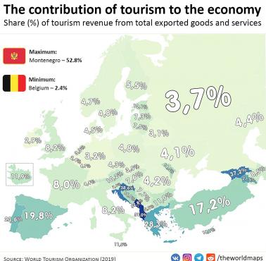 Wpływy z turystyki w poszczególnych europejskich państwach, 2019