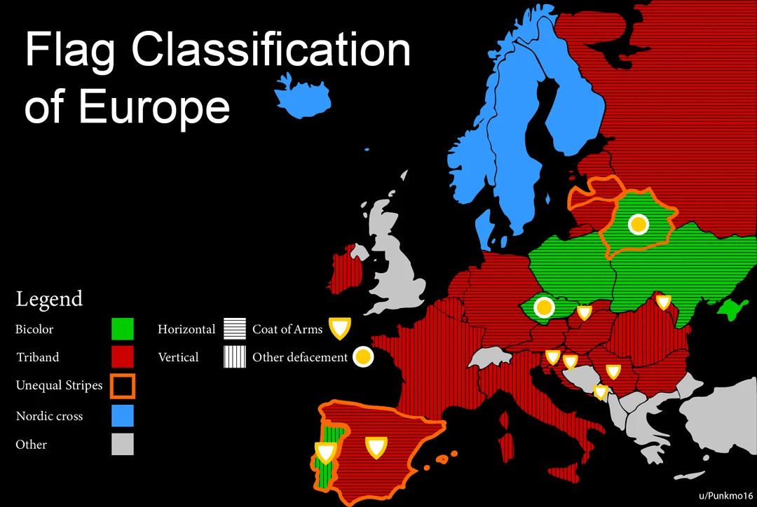 Rodzaje flag na kontynencie europejskim