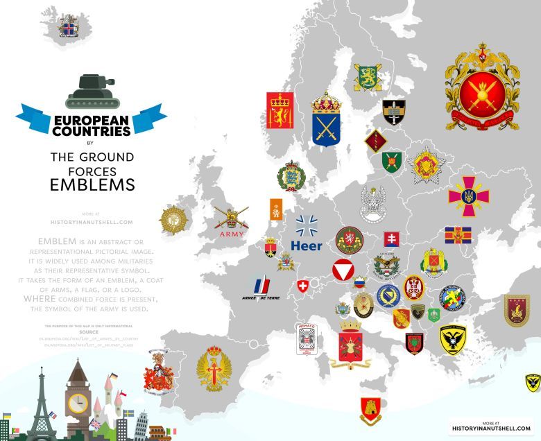 Emblematy lądowych sił zbrojnych poszczególnych państw europejskich