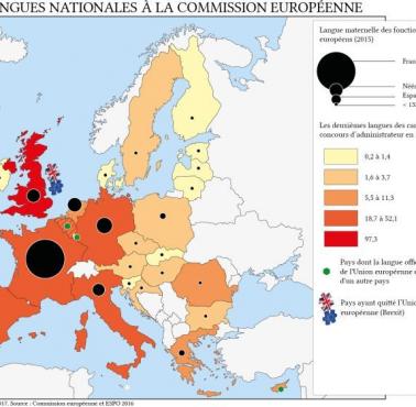 Języki używane w Komisji Europejskiej