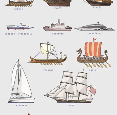 Różne typy statków na przestrzeni dziejów