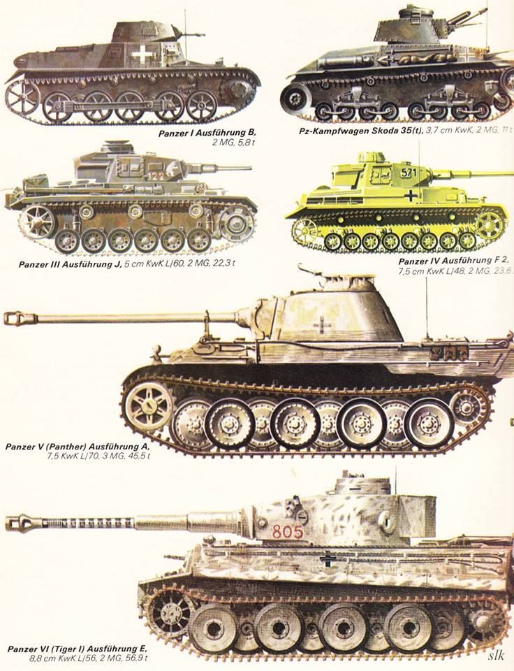 Rozmiar czołgów niemieckich z czasów II wojny światowej