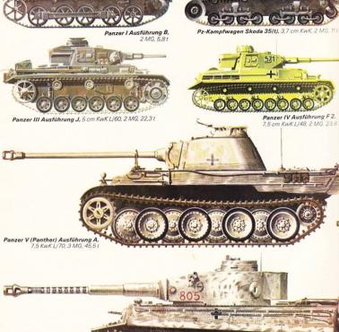 Rozmiar czołgów niemieckich z czasów II wojny światowej