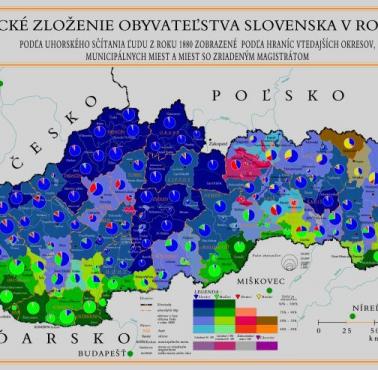 Skład etniczny Słowacji według spisu ludności Królestwa Węgierskiego w 1880 roku