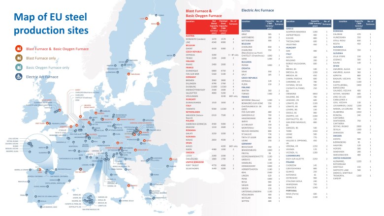 Mapa miejsc produkcji stali w Europie, 2020