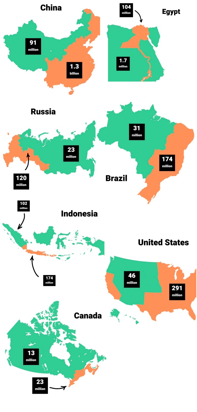 Mapa pokazuje, gdzie zamieszkuje większość obywateli takich państw, jak: Rosja, Chiny, Indonezja, Egipt, USA, Kanada, Brazylia