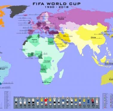 Historia zespołów biorących udział w Mistrzostwach Świata w Piłce Nożnej