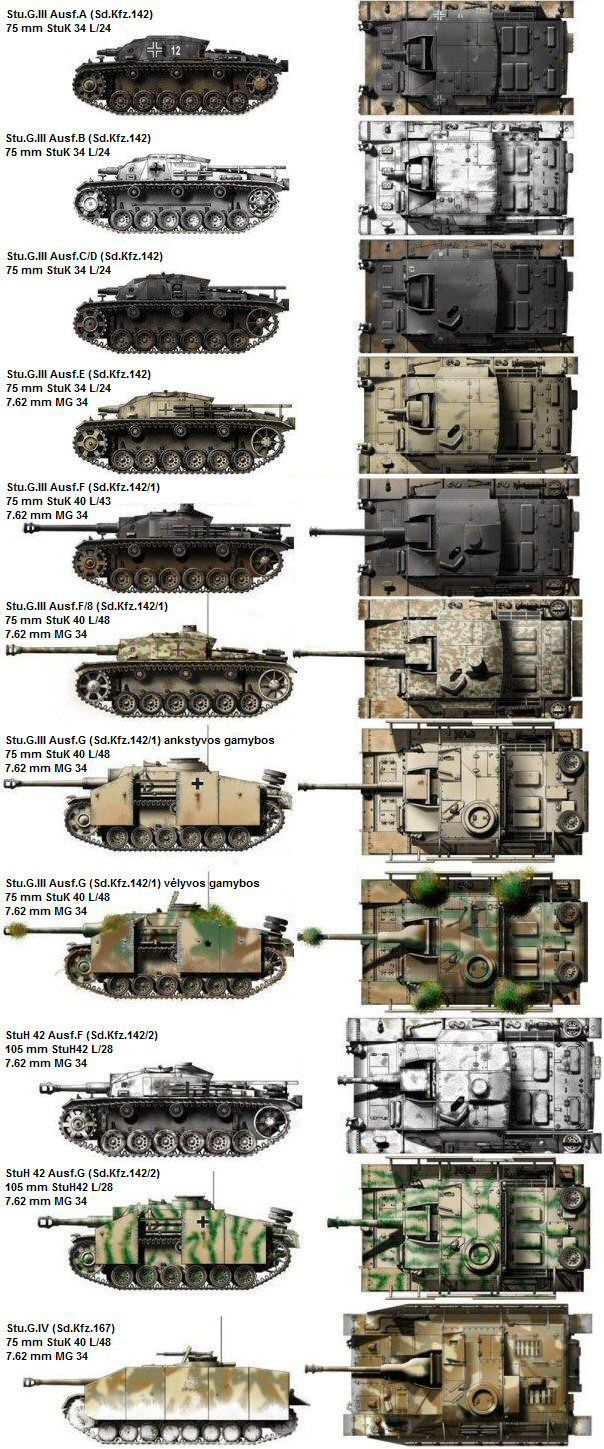 Różne warianty niemieckiego działa pancernego StuG (Sturmgeschütz)