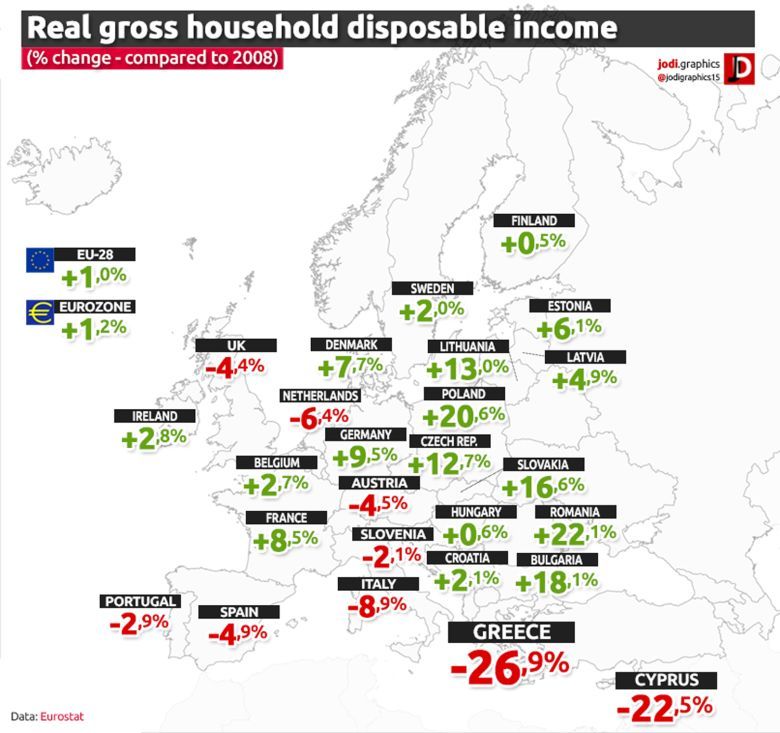 Realny dochód brutto gospodarstw domowych w państwach europejskich od 2008 roku