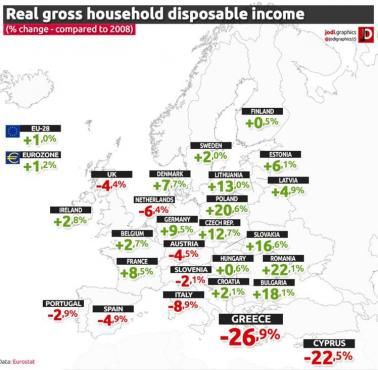 Realny dochód brutto gospodarstw domowych w państwach europejskich od 2008 roku