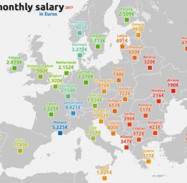 Przeciętne miesięczne wynagrodzenie netto w krajach europejskich, 2017