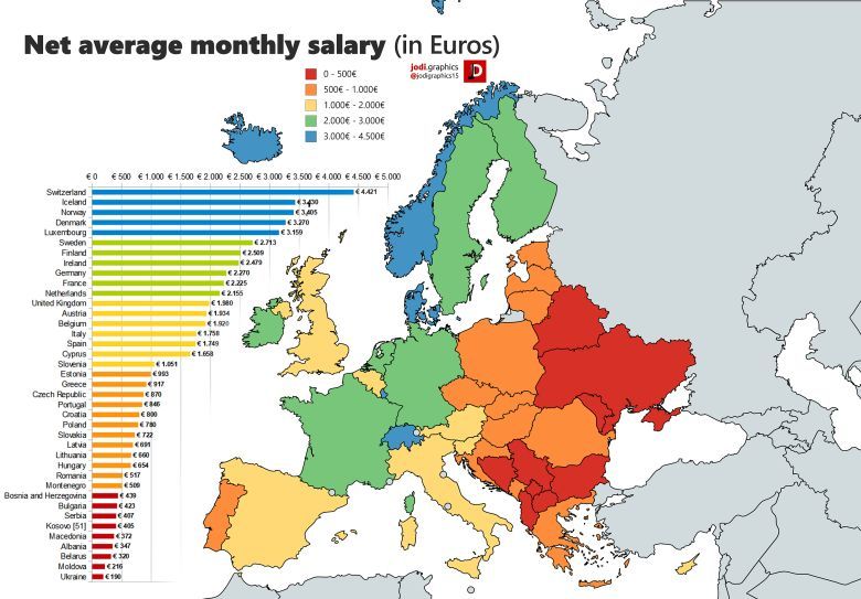 Średnie miesięczne wynagrodzenie netto w Europie, 2017