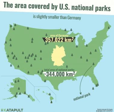 Jaki obszar w USA zajmują parki narodowe?