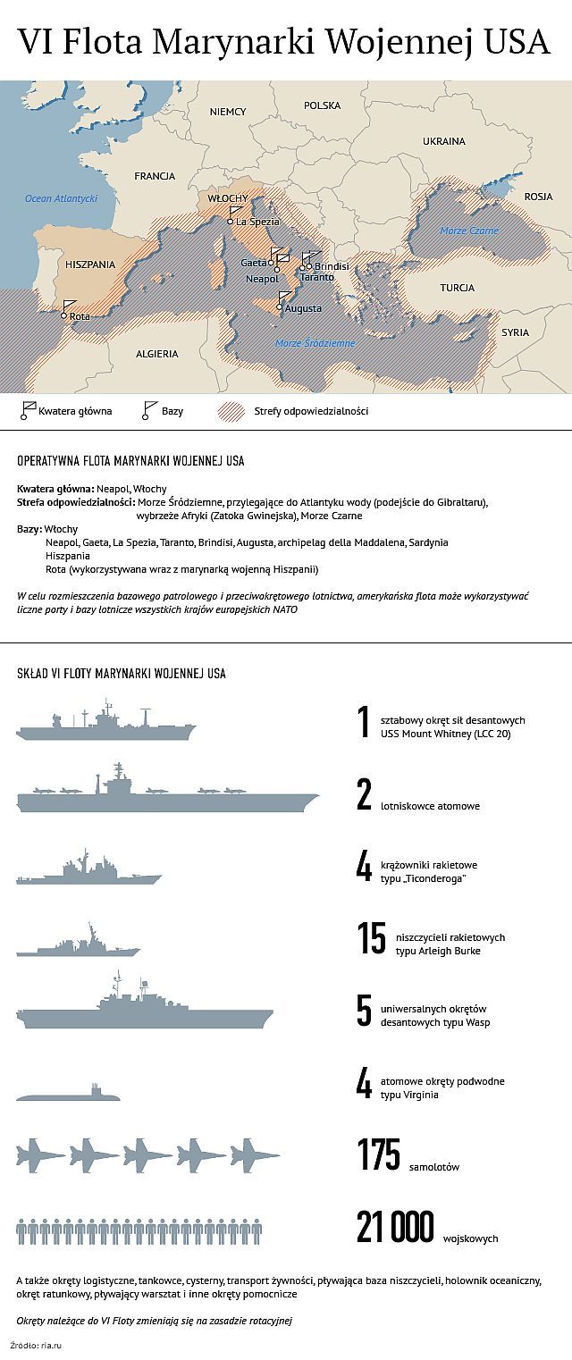 Amerykańska VI Flota US Navy) operująca na Morzu Śródziemnym, zaznaczone strefy projekcji siły