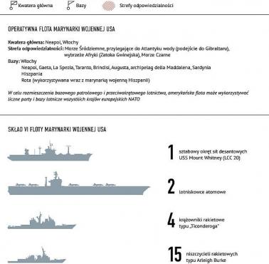 Amerykańska VI Flota US Navy) operująca na Morzu Śródziemnym, zaznaczone strefy projekcji siły