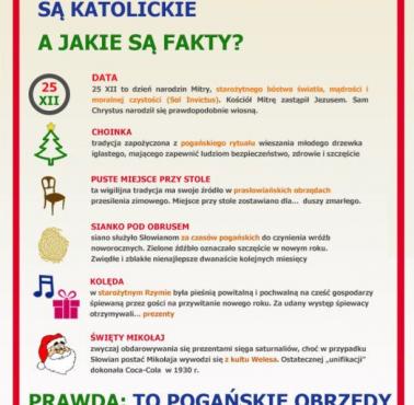 Święta Bożego Narodzenia fakty i mity