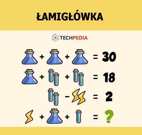 Jakie jest rozwiązanie łamigłówki?