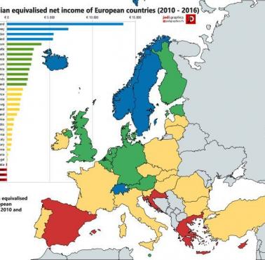 Zmiana mediany równoważnych dochodów netto krajów europejskich w latach 2010-2016