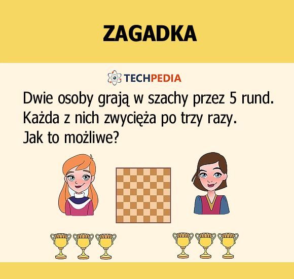 Jakie jest rozwiązanie zagadki?