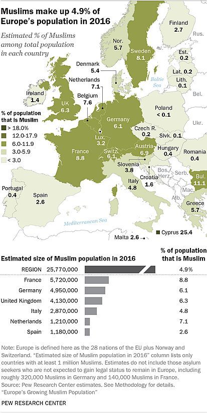 Odsetek ludności muzułmańskiej według kraju w Europie, 2016