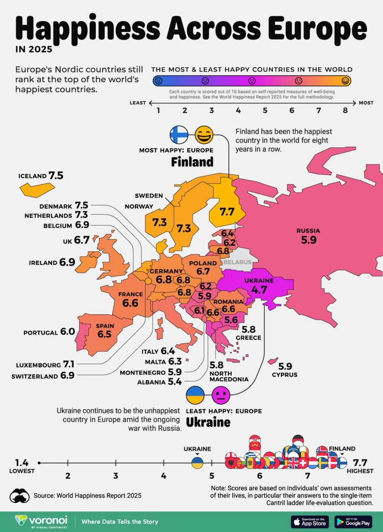 Poziom szczęścia w Europie, World Happiness Report 2025