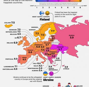 Poziom szczęścia w Europie, World Happiness Report 2025