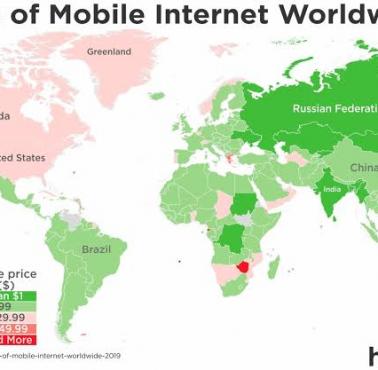 Cena mobilnego internetu na świecie, 2019